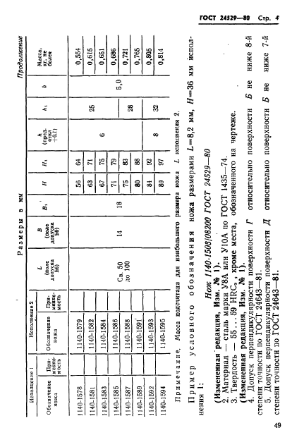  24529-80