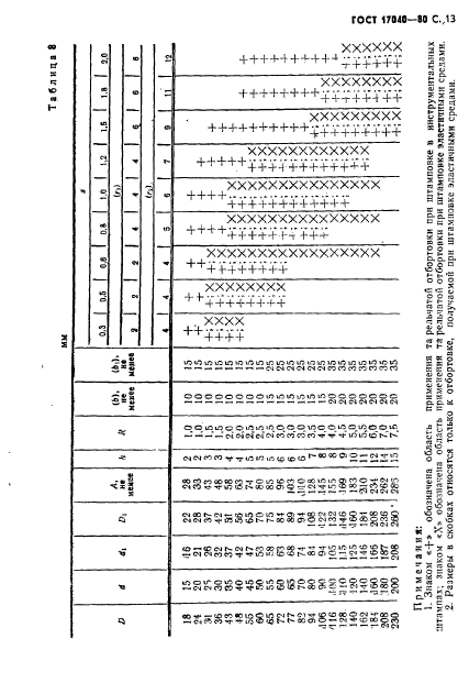  17040-80