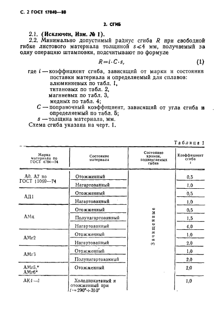  17040-80