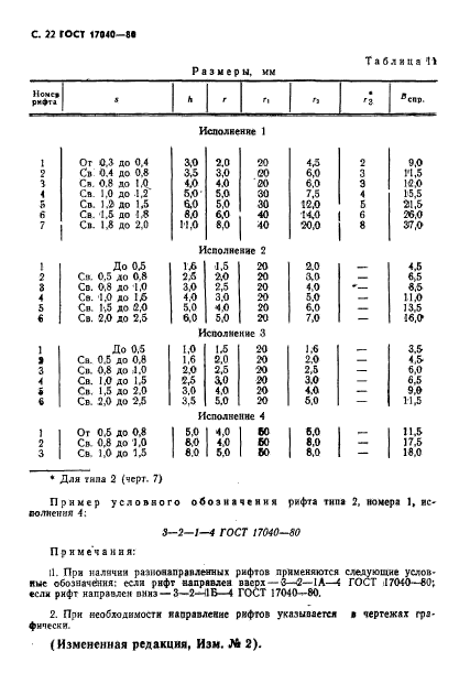  17040-80