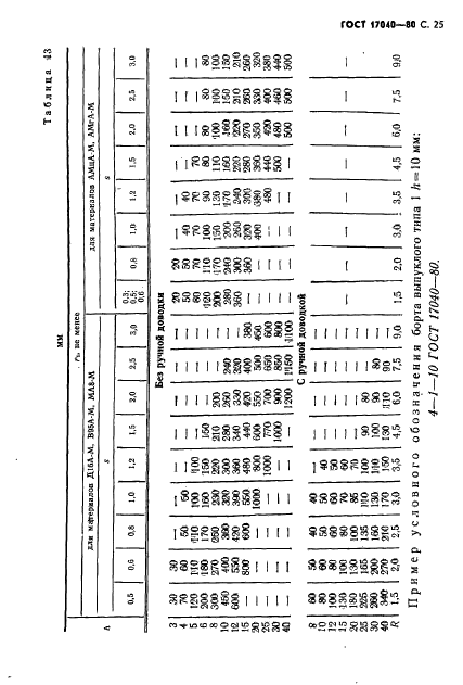  17040-80