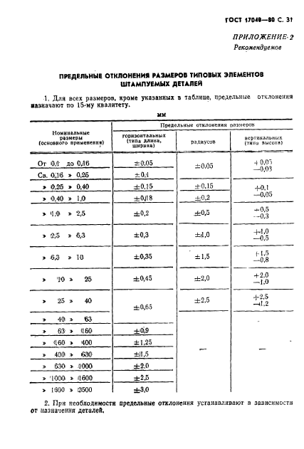  17040-80