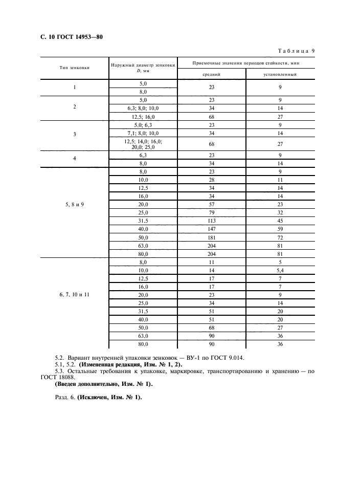  14953-80