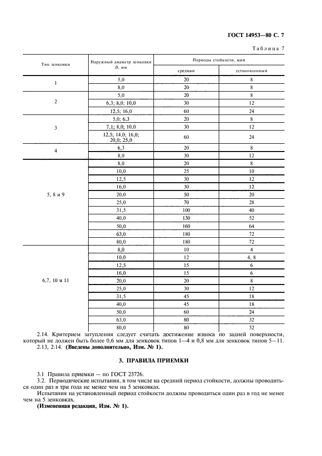  14953-80