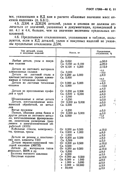  17265-80