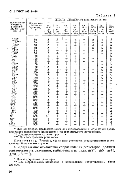  10318-80