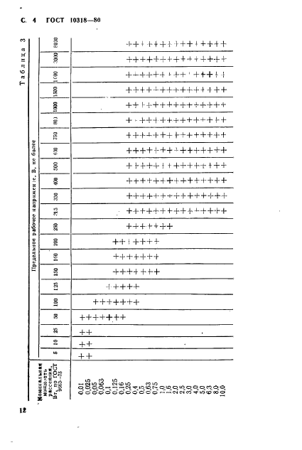  10318-80