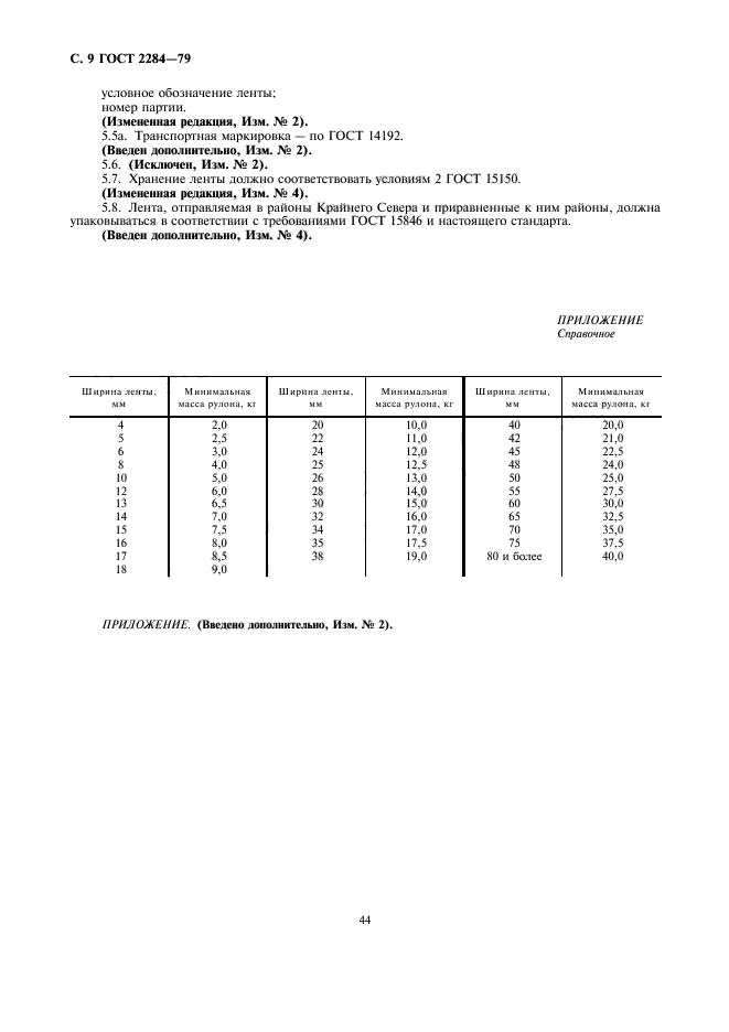  2284-79