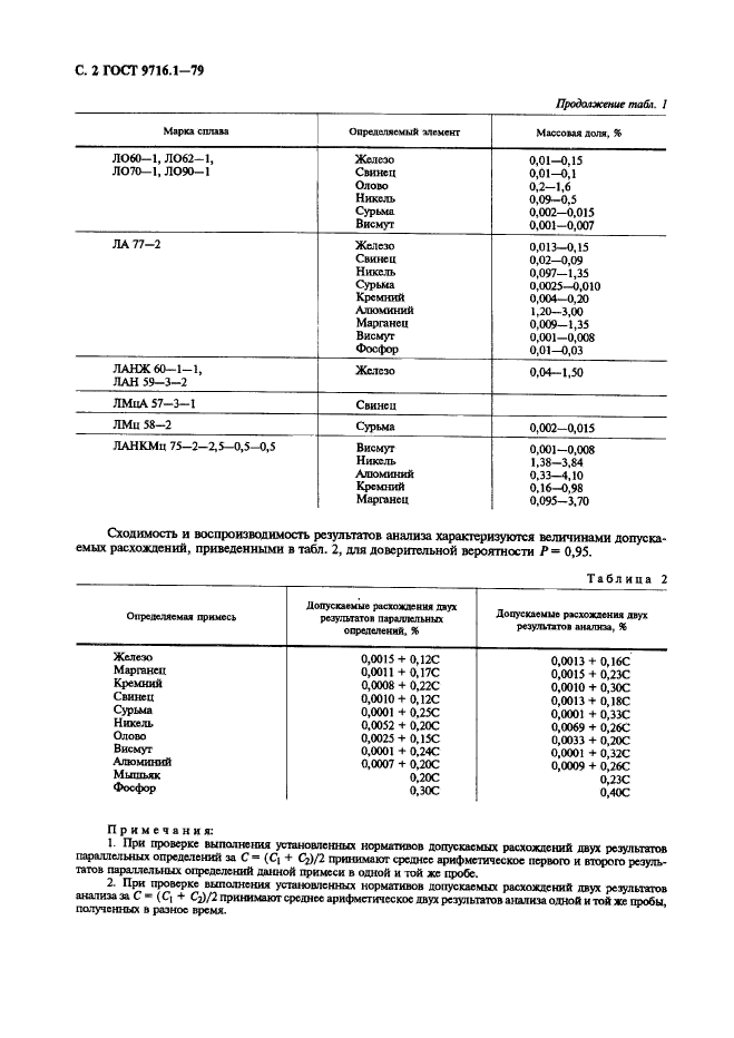  9716.1-79