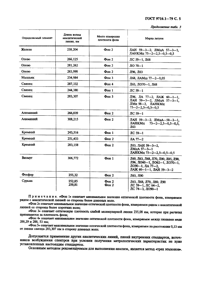  9716.1-79