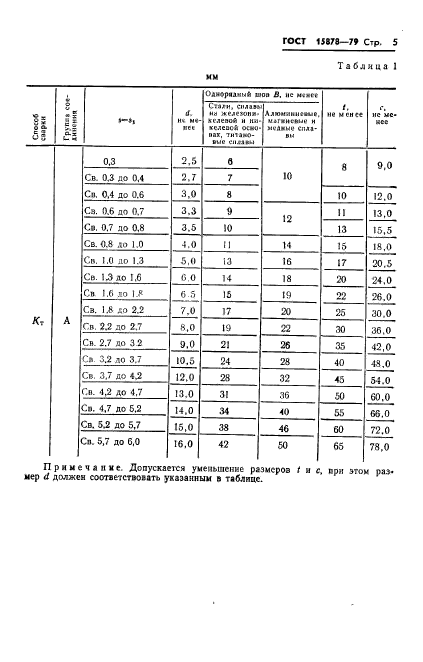  15878-79