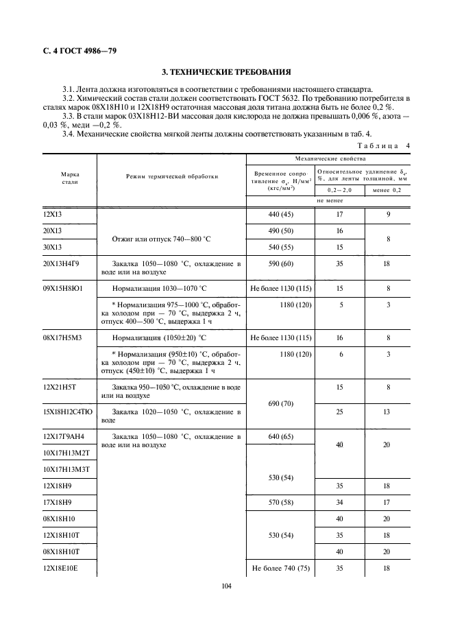  4986-79