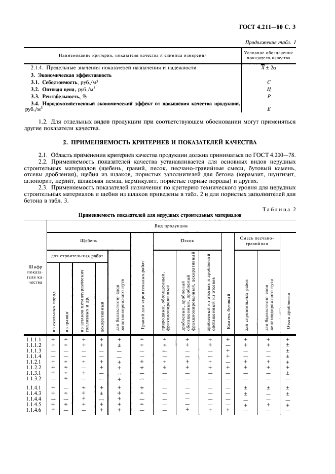  4.211-80