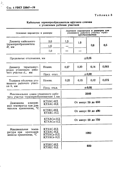  23847-79