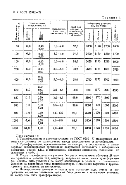  15542-79