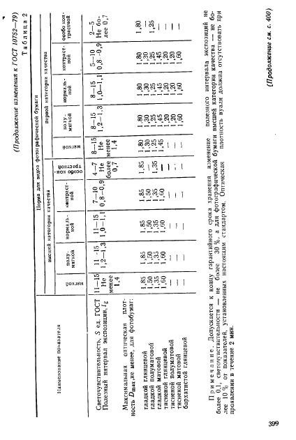  10752-79