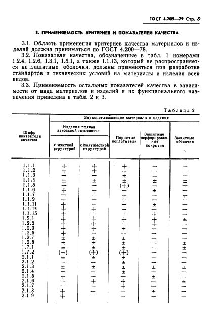  4.209-79