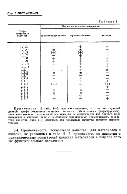  4.209-79