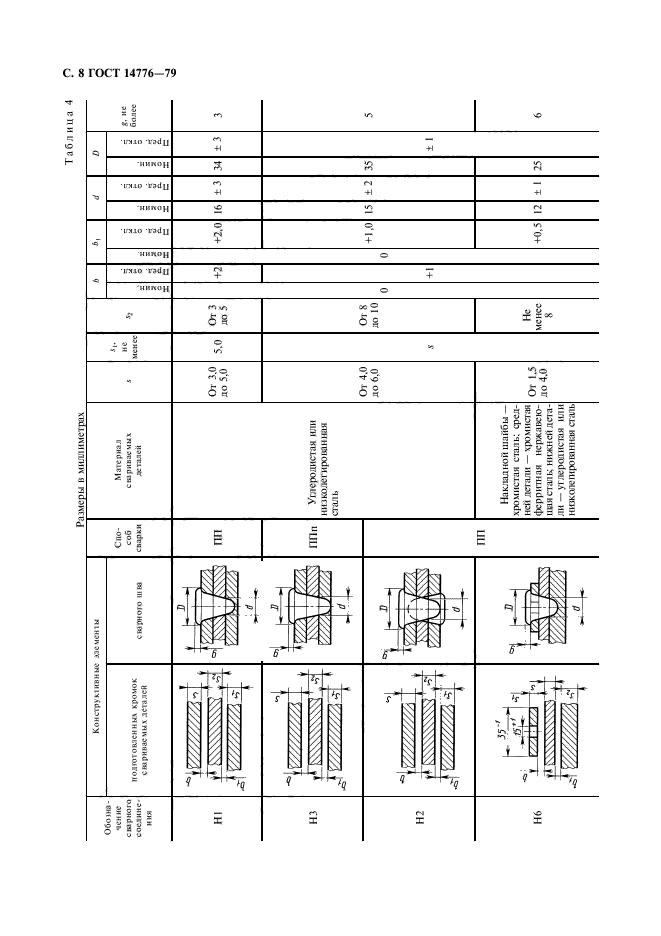  14776-79