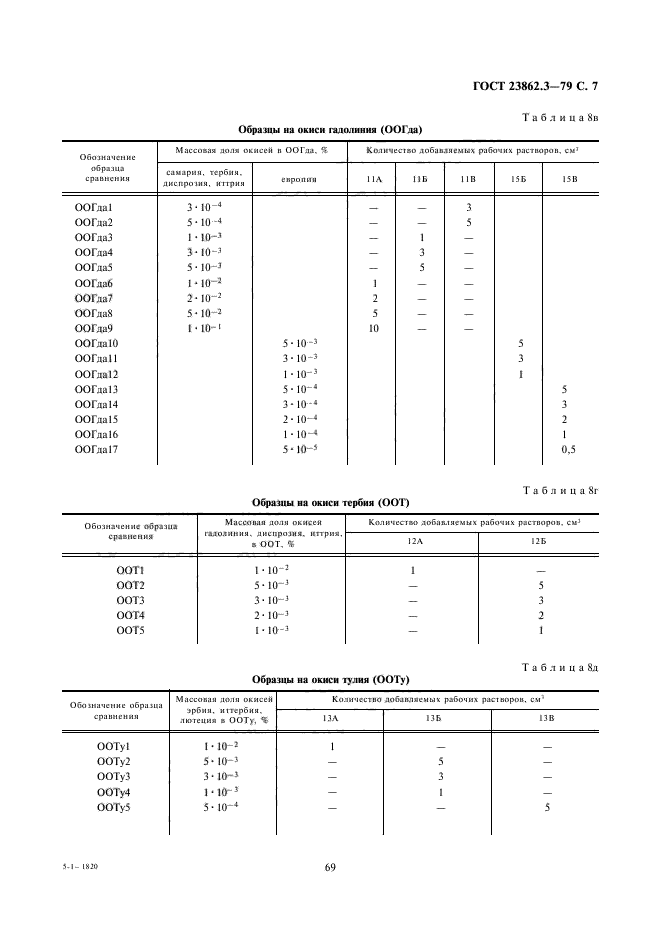  23862.3-79