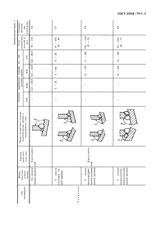  23518-79