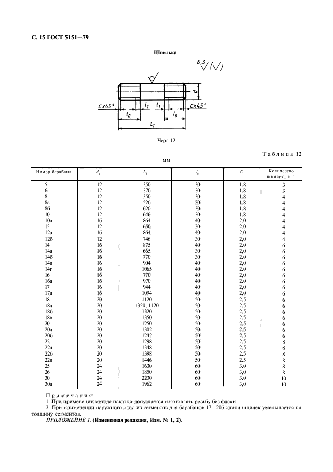  5151-79