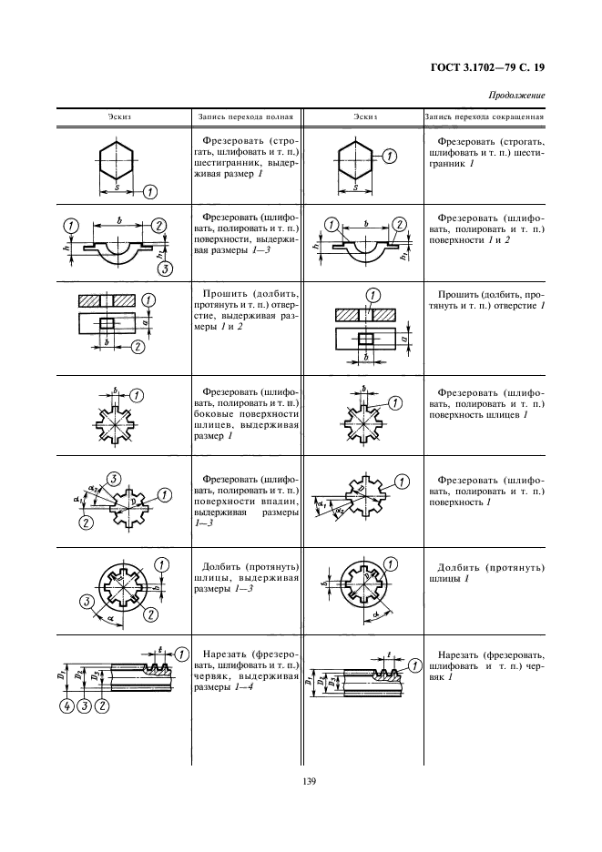  3.1702-79