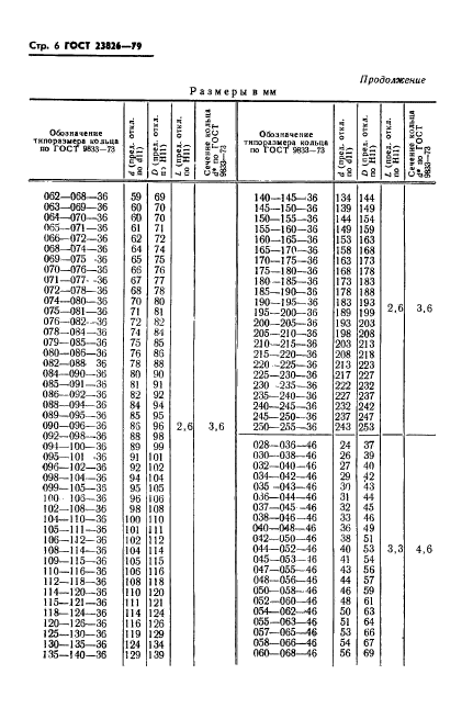  23826-79