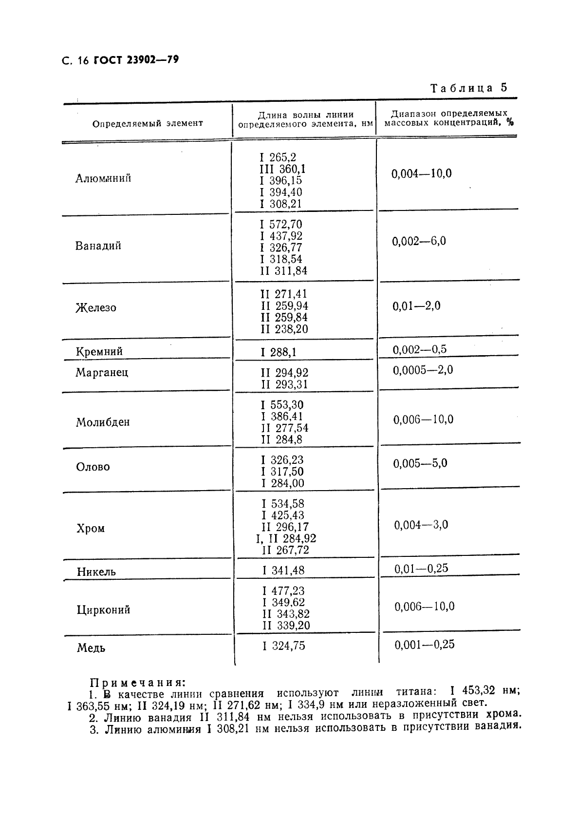  23902-79