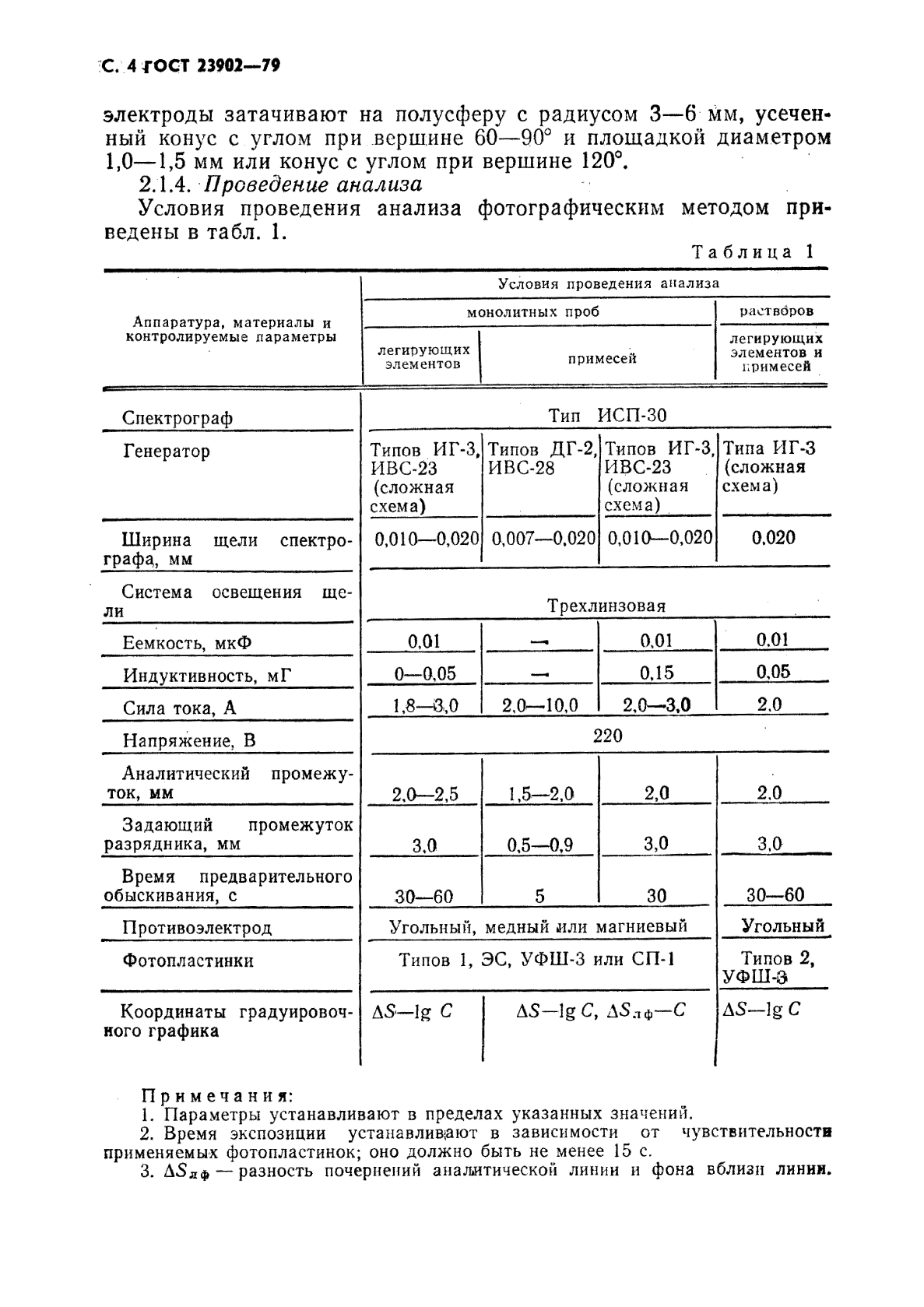  23902-79