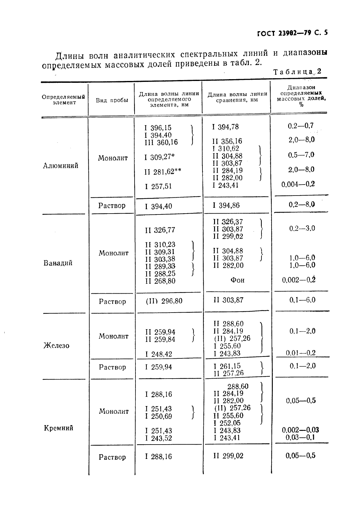  23902-79