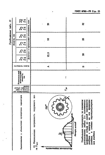  6762-79