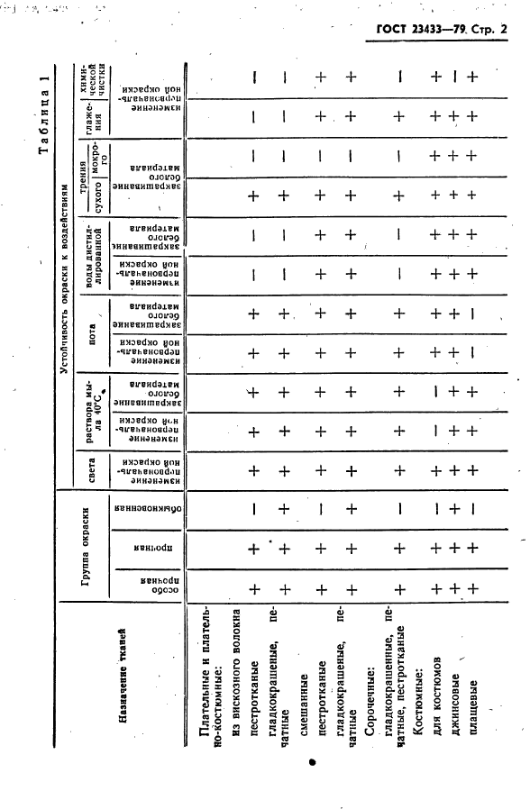  23433-79