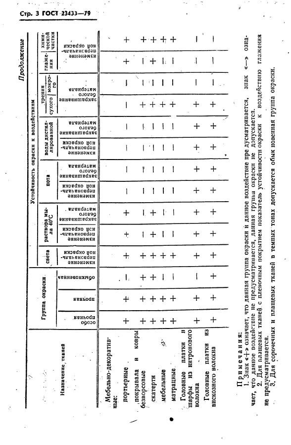  23433-79