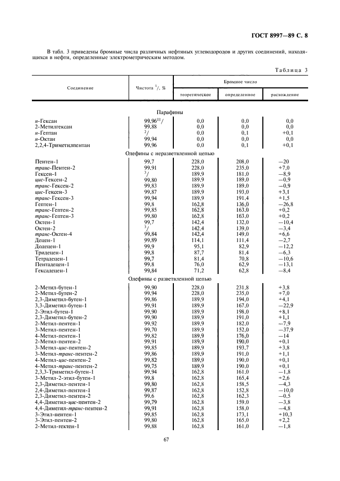  8997-89