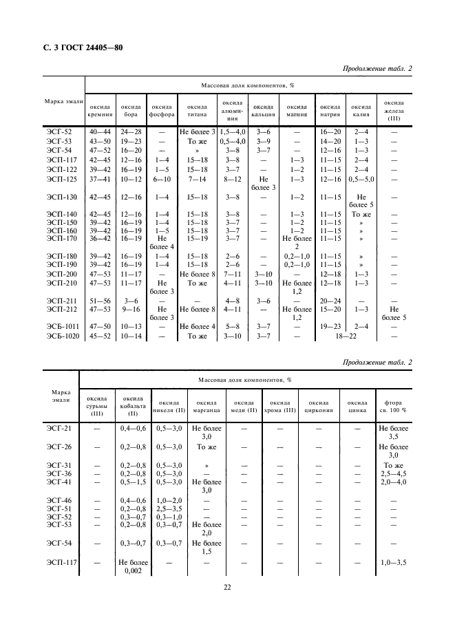  24405-80