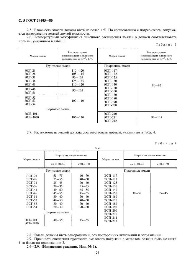  24405-80