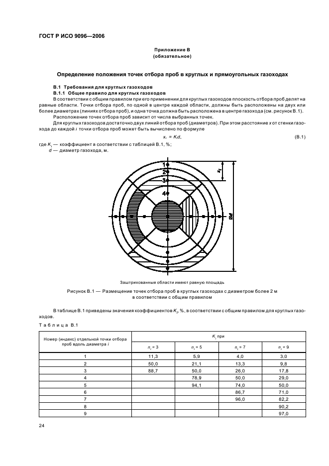    9096-2006