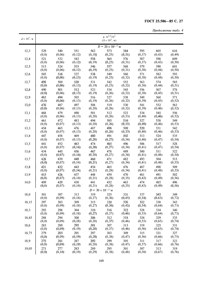  25.506-85