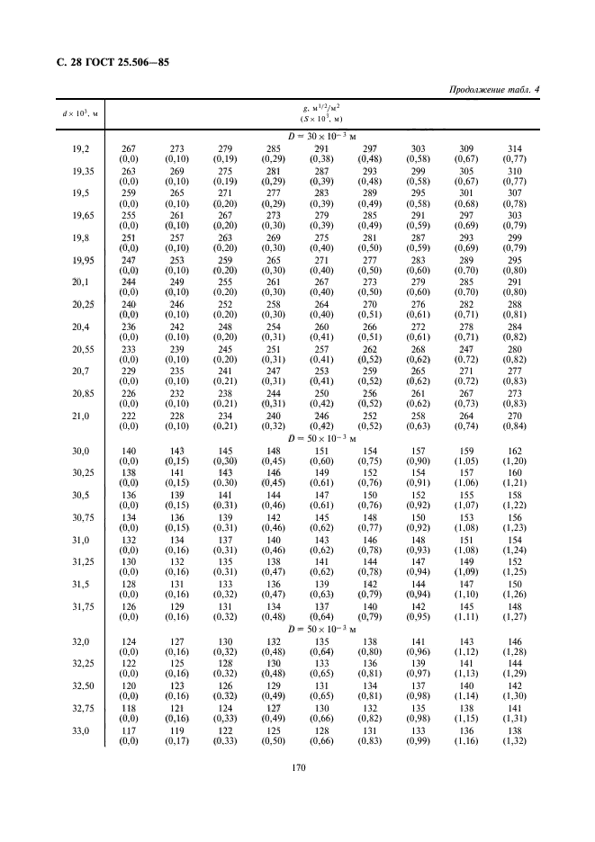  25.506-85