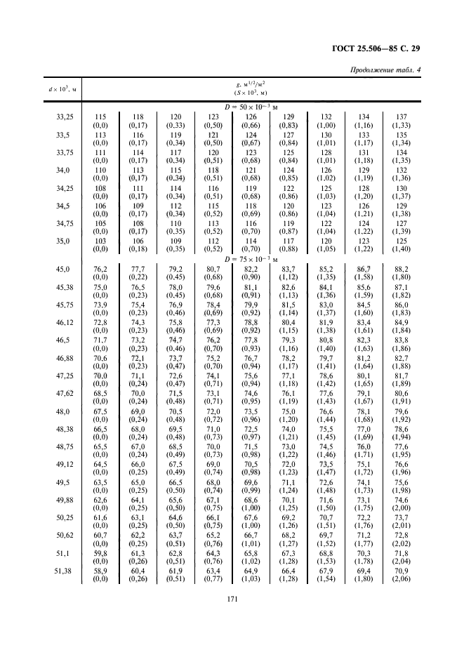  25.506-85