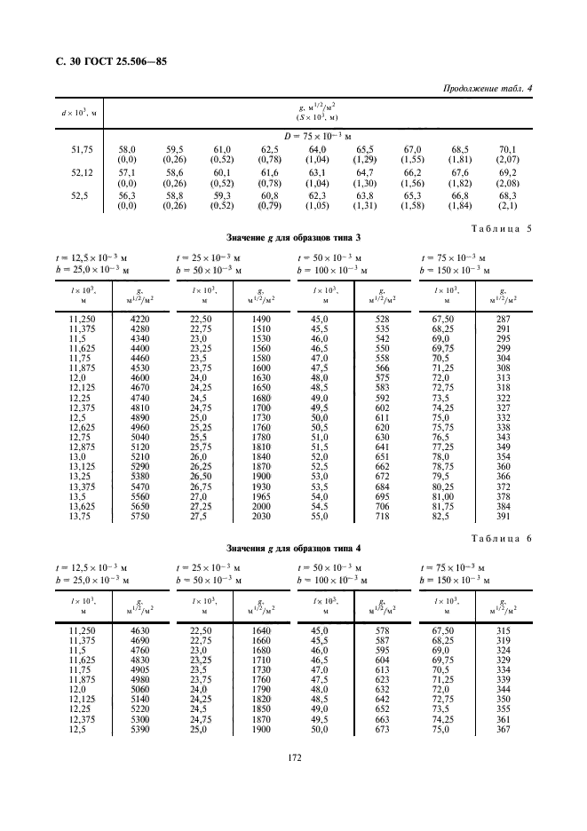  25.506-85