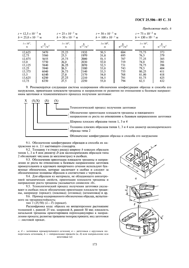  25.506-85