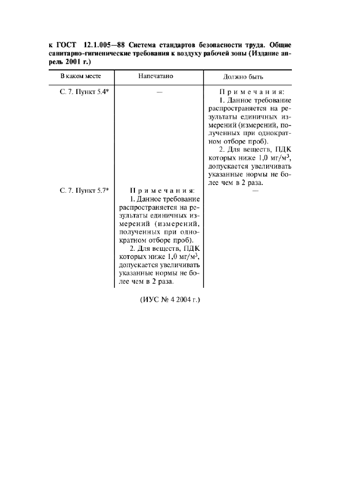    12.1.005-88