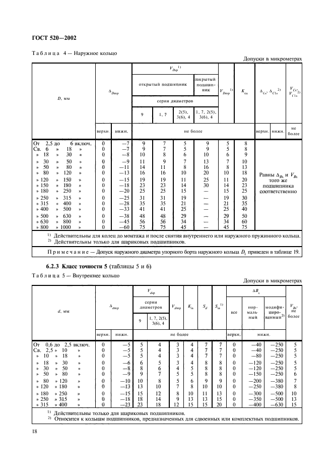  520-2002