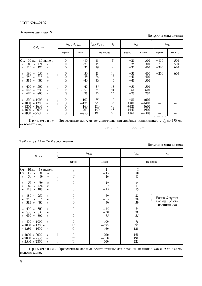  520-2002