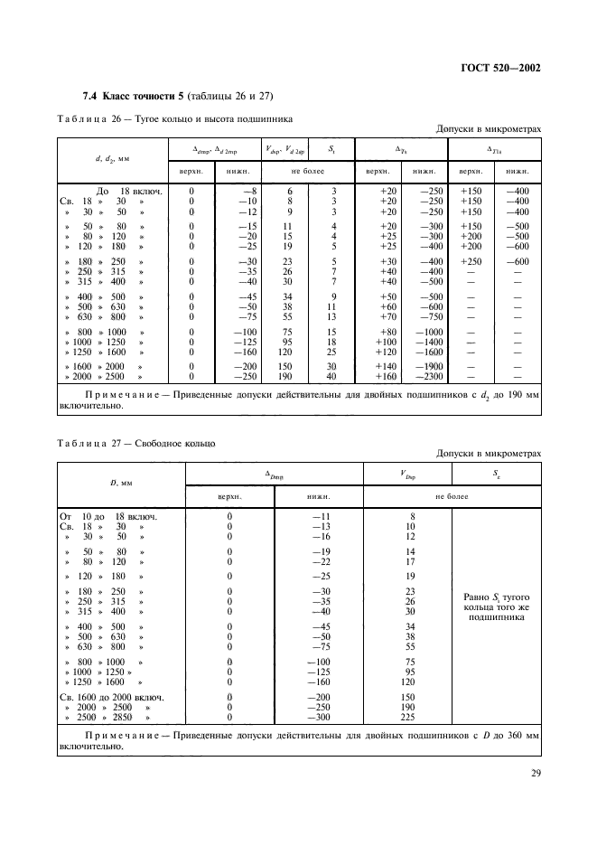  520-2002