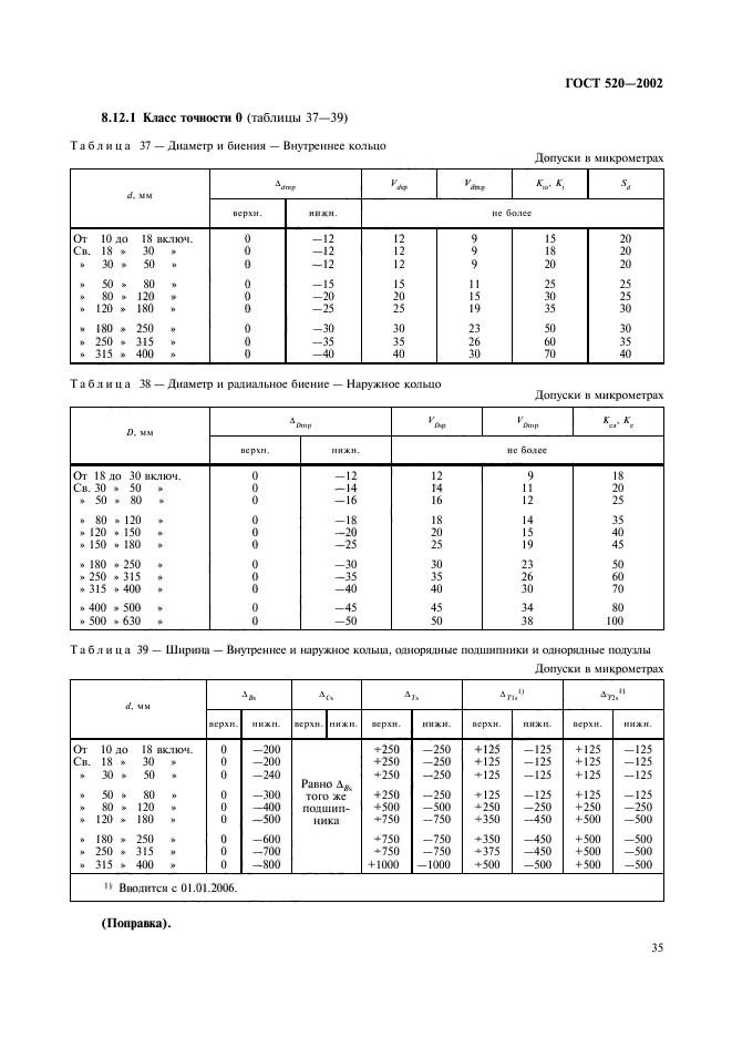  520-2002