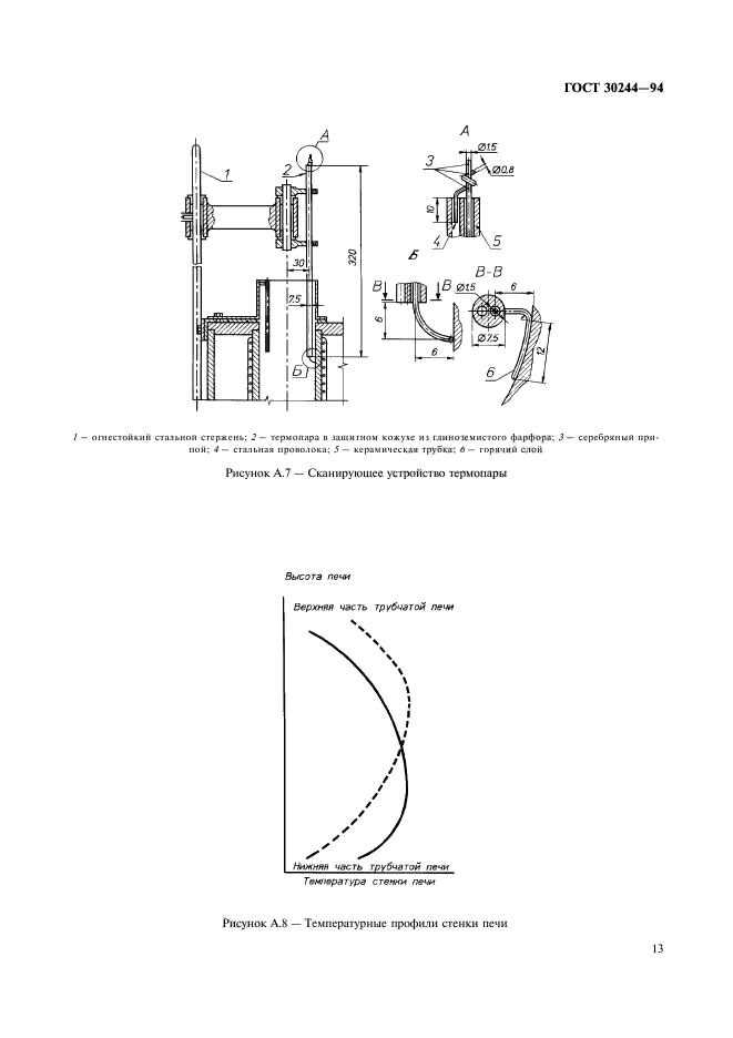  30244-94