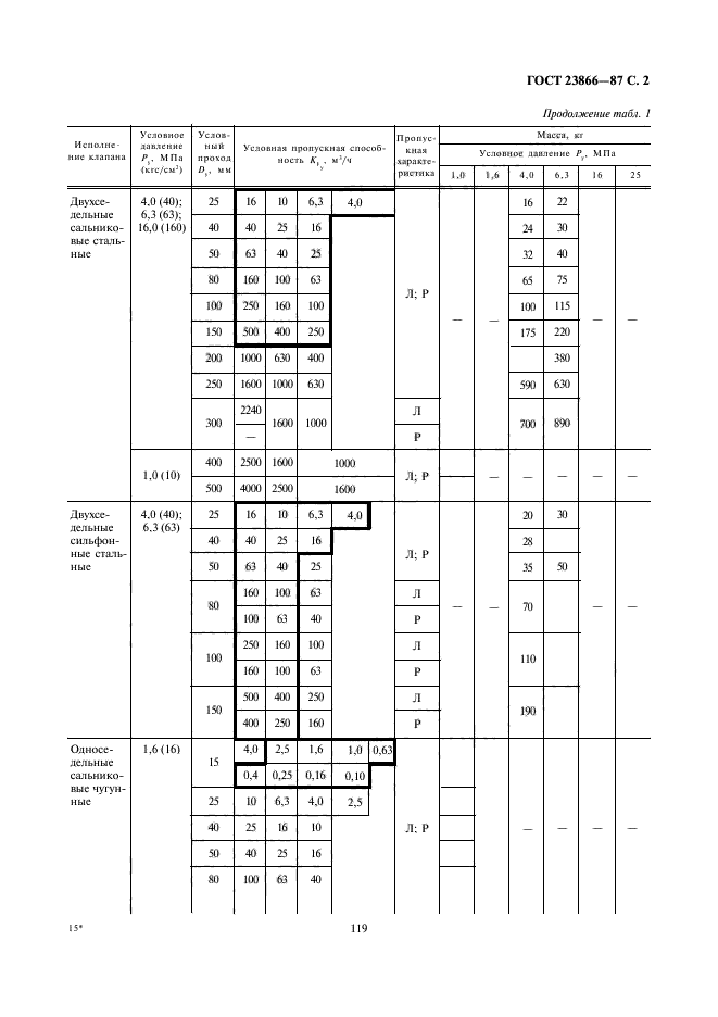  23866-87